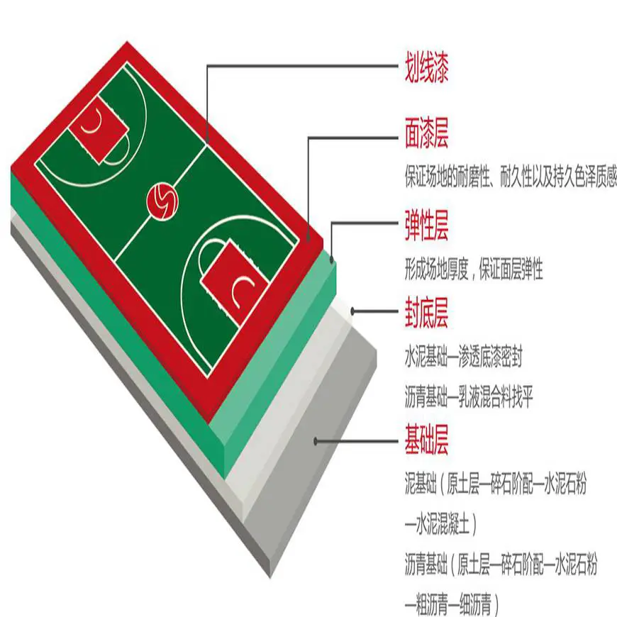 信息化工具如何提升篮球运动员的比赛表现_2